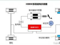 制动是什么意思：揭秘刹车系统的奥秘