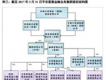 平安保险：国企还是私企？背后的股权结构与经营模式解析