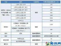 买车要交什么税：车辆购置税、车船使用税及其他相关税费详解