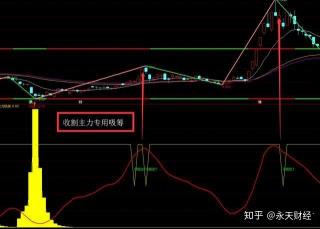 新手学炒股：内盘外盘的含义与重要性