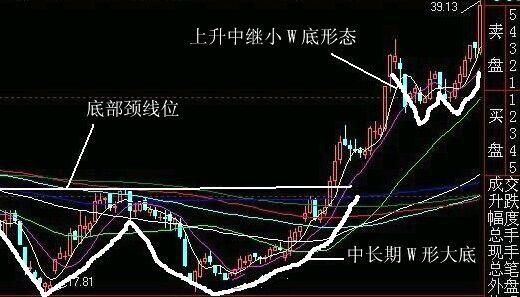 跌停洗盘的经典图形：大阴线、十字星与长下影线的解读