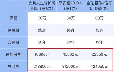 平安福16保险：健康生活与全面保障的完美结合