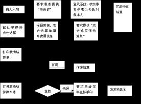 新农合异地报销流程：简单易懂，让您轻松获得医疗费用补偿