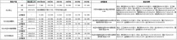 业绩比较基准：金融产品表现的衡量标准与作用