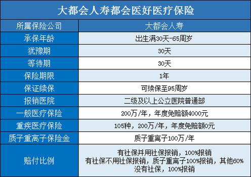 好医保长期医疗2020：保障升级，投保更严格，值得购买吗？