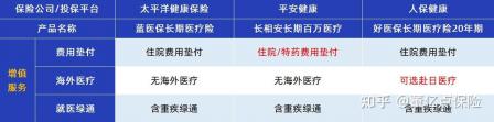 不住院也能报销：好医保系列保险的门诊费用保障