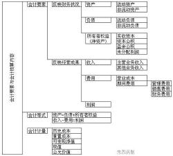 会计基础习题集：从选择题到更正方法，一网打尽