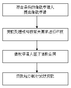 申请装修贷款的步骤：满足条件与流程一览