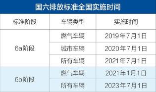 国五排放标准实施时间及其环保影响解析