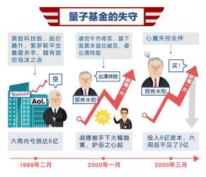 贝塔系数：基金投资中的风险与回报权衡