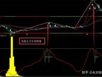 新手学炒股：内盘外盘的含义与重要性