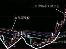 跌停洗盘的经典图形：大阴线、十字星与长下影线的解读