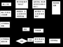 新农合异地报销流程：简单易懂，让您轻松获得医疗费用补偿