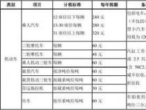 车船税新标准：2017年7月1日起各类车辆税额上限普遍上涨