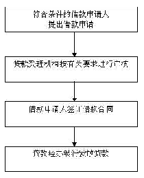 申请装修贷款的步骤：满足条件与流程一览