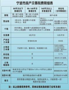 第二套房60万要交多少税？税费计算和注意事项一应俱全