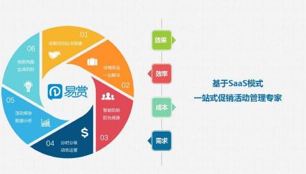 金融和经济的区别：概念、定义与相互关系