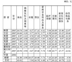 恩格尔系数：衡量家庭和国家经济水平的关键指标