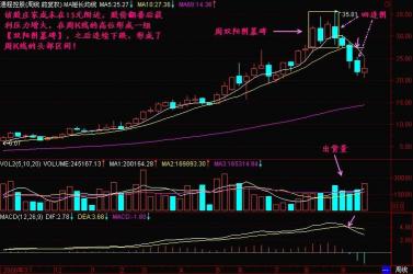 两阳夹一阴：股市中的强势上攻形态与买入点位