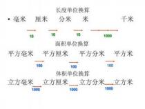 千米：长度单位与应用实例