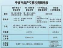 第二套房60万要交多少税？税费计算和注意事项一应俱全