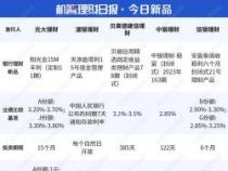 百信智惠存3号：活期理财新选择，高收益与低风险并存