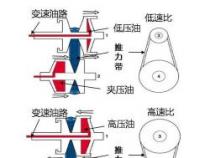 CVT无级变速器：驱动未来的平顺与高效之选