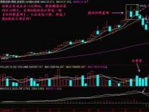 两阳夹一阴：股市中的强势上攻形态与买入点位