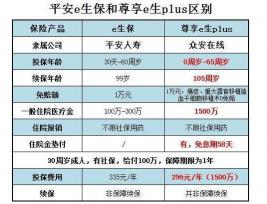 平安e生保2017：高性价比医疗保险的明智之选