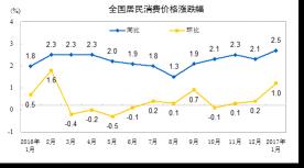 CPI是什么意思？消费者物价指数详解