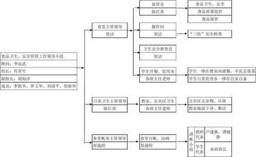 厨房管理的三大核心要点：食品安全、工作效率与卫生规范