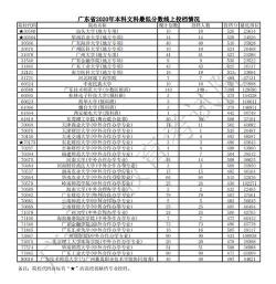 投档线和录取线的区别：高考录取的关键要素解析