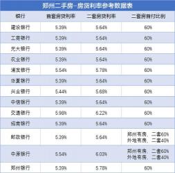 房贷利率会随市场利率调整吗？