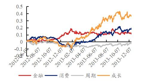 降息对股票的影响：多角度分析