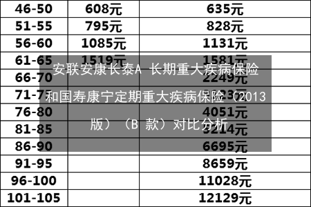 中国人寿健康险价格表：医疗险与重疾险的费率详解