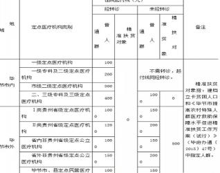 2019新农合剖腹产报销政策详解：报销比例与补助一览