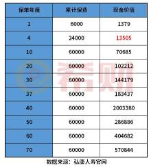 平安康泰交了20年能退多少：保单现金价值的分析