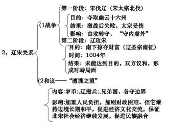 五代十国时期：907年至979年的历史变革与政权更迭