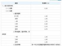 一万一年利息多少钱？不同存款方式利息收入大比拼