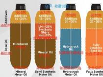 全合成机油：换油周期的秘密与选择