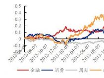 降息对股票的影响：多角度分析