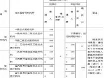 2019新农合剖腹产报销政策详解：报销比例与补助一览