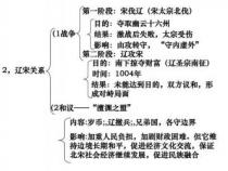 五代十国时期：907年至979年的历史变革与政权更迭