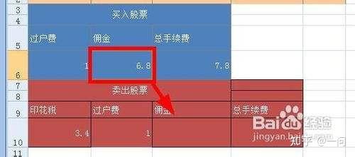 过户费怎么收取：股票交易费用的重要一环