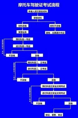 驾校咨询：从费用到时间安排，你需要了解的关键问题