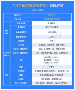 保险理财产品全攻略：从年金险到增额终身寿险，如何选择适合自己的保险理财产品？