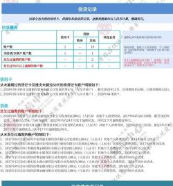 征信被小贷花了怎么办：恢复征信的实用建议与策略