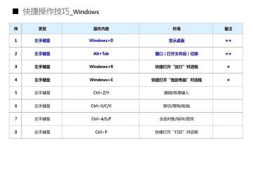 如何使用键盘快捷键进行粘贴操作：提高工作效率的秘诀