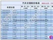 报保险第二年加多少钱：出险一次的影响与决策