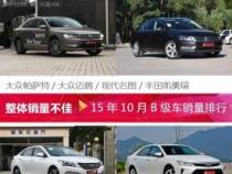 什么是B级车：中型乘用车的定义、特点与市场分析